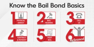 expedite the legal process