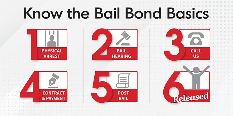 expedite the legal process